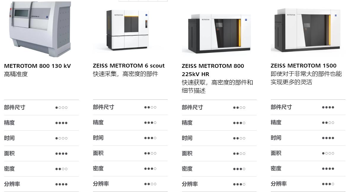 奉贤奉贤蔡司奉贤工业CT