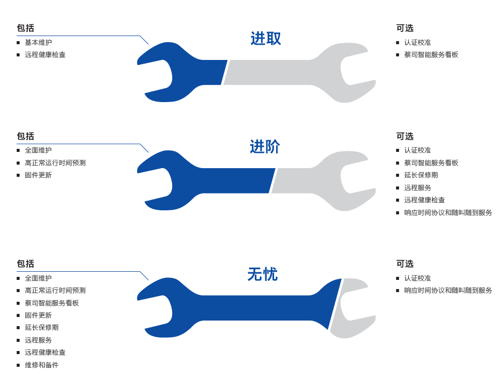 奉贤奉贤蔡司奉贤三坐标维保